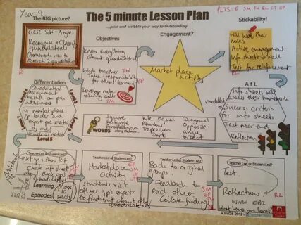 Forest school 7 grade plan