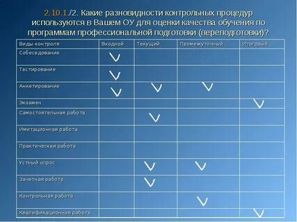 Контрольные процедуры примеры