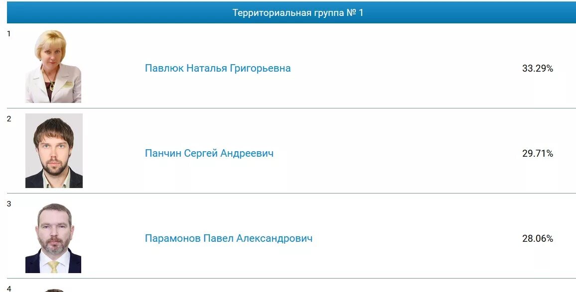 Кандидаты от единой россии. Кандидаты от единой россии. Список кандидатов партии голос. Итоги голосования в президенты 2018. Список кандидатов партии голос.