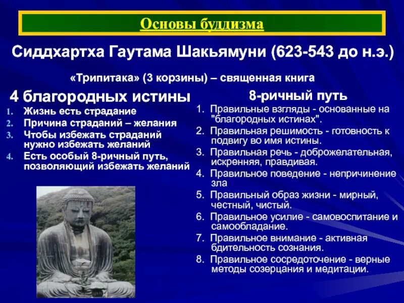 Понятие будда. Основные принципы буддизма. Основы учения буддизма. Основой философско-религиозные учения буддизма. Основные положения учения Будды.