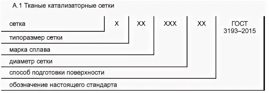 Условное обозначение сетки