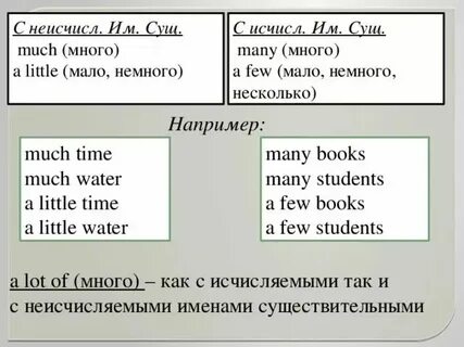Most правило употребления