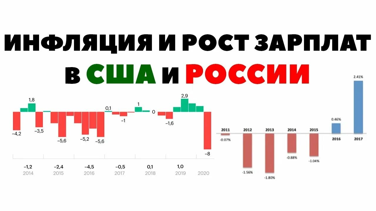 Инфляция в россии россии 2021. Инфляция зарплаты в 2024. Уровень инфляции в 2022 году. Денежная масса и инфляция. Инфляция в рф 2021.