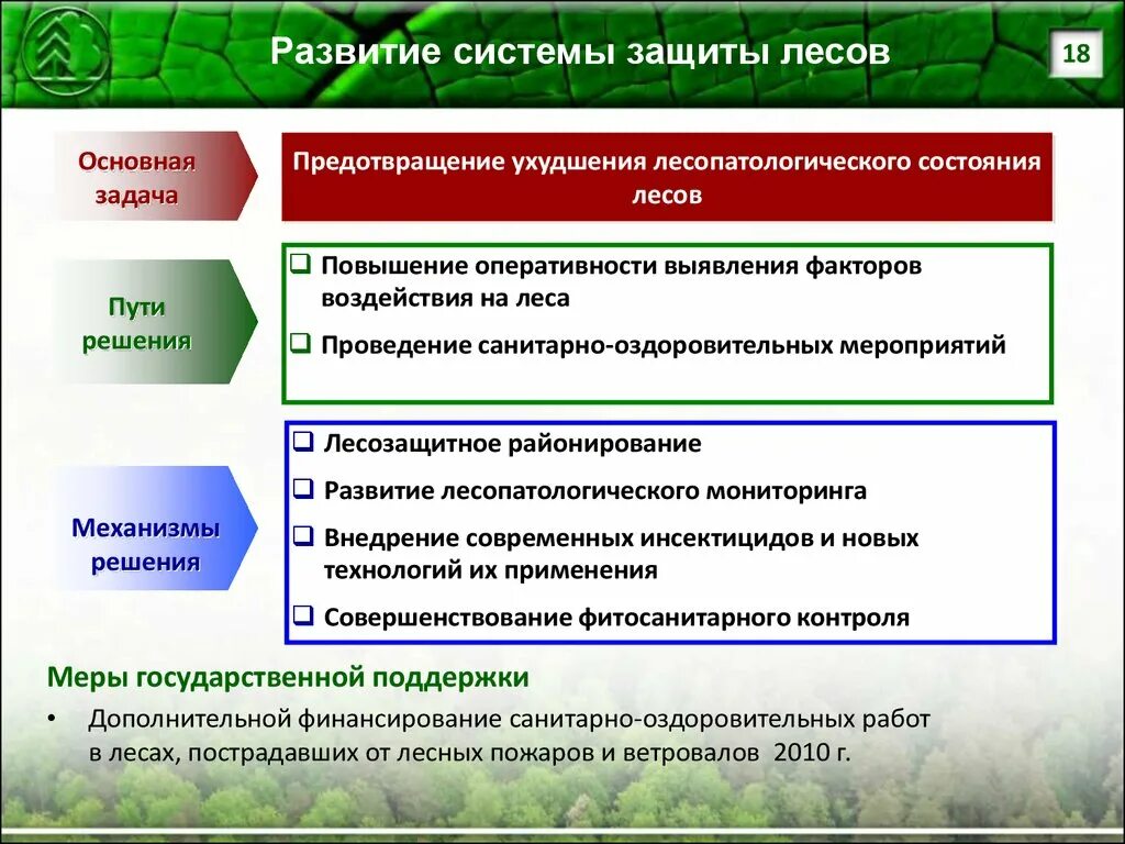 Цели и направления защиты. Основная задача охраны лесов. Меры по охране и защите лесов. Методы охраны лесов. Мероприятия по охране леса.