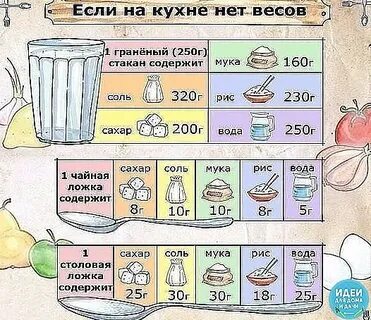 80 г муки это сколько столовых