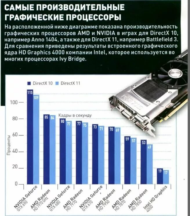 Какой техники использовалось больше всего. Тест процессора. Самый производительный процессор в мире.