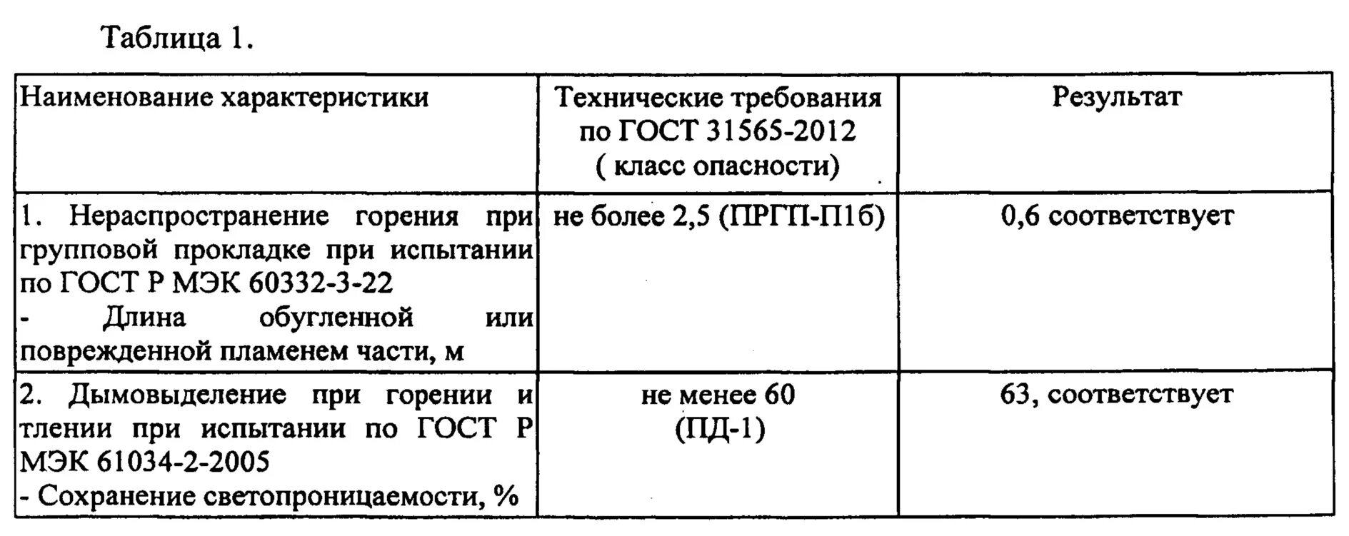 Испытание на нераспространенение горения. Испытание на нераспространенение горения кабеля. ГОСТ 31565-2012 таблица 2. Коэффициент групповой прокладки кабеля ГОСТ. Не распространяющий горение при групповой прокладке