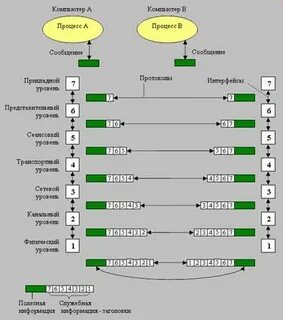 Сеть itnet