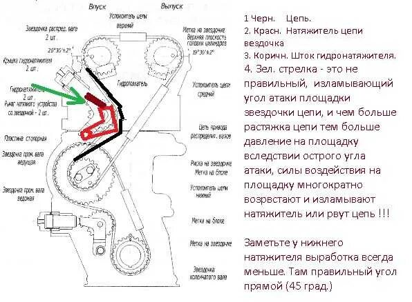 Метки двигателя 409 уаз. ЗМЗ 406 выставить метки цепи ГРМ. Схема меток ГРМ ЗМЗ 406. Метки ГРМ ЗМЗ 406. Метки зажигания ЗМЗ 409.