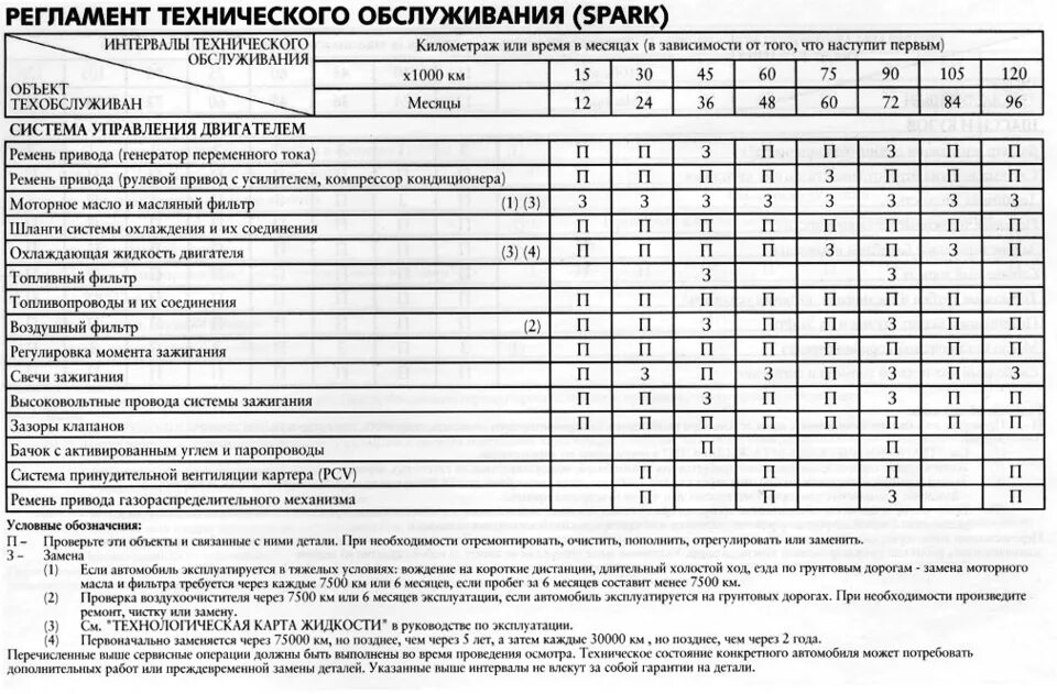 Замена масла по пробегу. Таблица регламент то КАМАЗ. Регламент проведения технического обслуживания Форд Транзит 2020. Периодичность то КАМАЗ 65115 по моточасам.