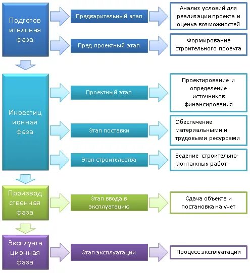 Содержание строительной деятельности