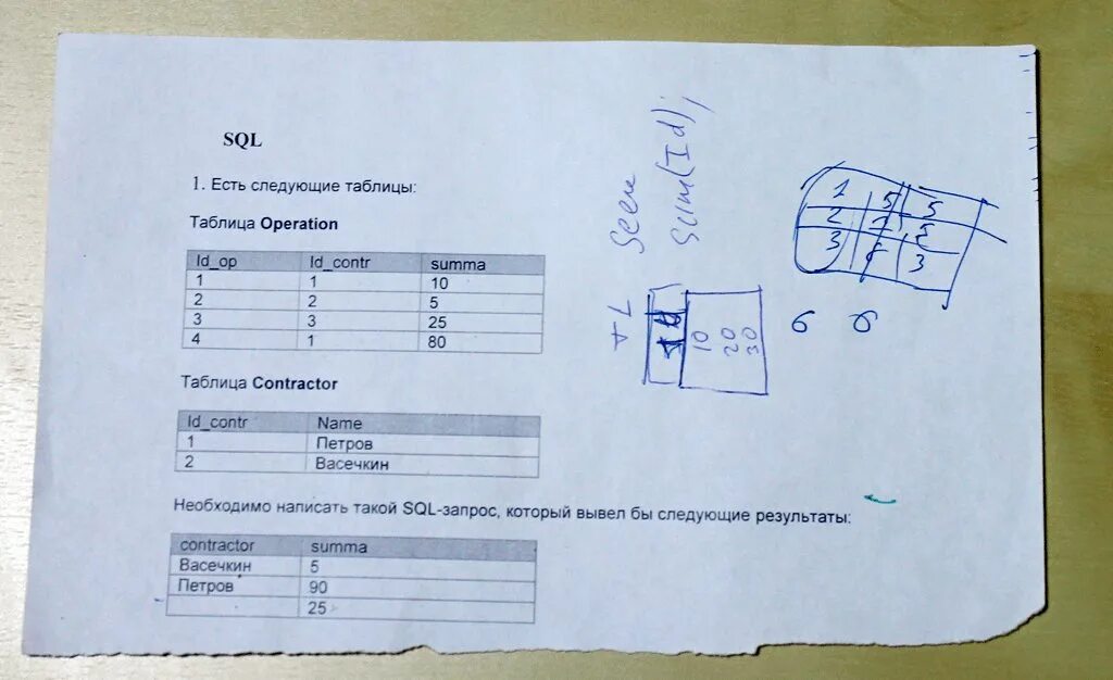 Вопросы по sql на собеседовании. Задачи sql на собеседовании тестировщика.