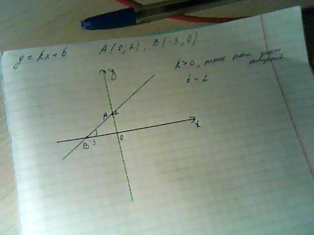 График функции y KX B пересекает оси координат в точках. График функции y KX+B проходит через точки. График функции проходит через точку (0,0). График y=KX+L. 0.5 0 b