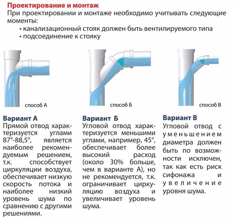 Какой диаметр трубы использовать для водопровода. Схема правильных соединений 110 труб для канализации. Схема соединения канализационных труб. Отвод сантехнический диаметр 110 мм, угол поворота 40. Трубы канализации подключение схема.