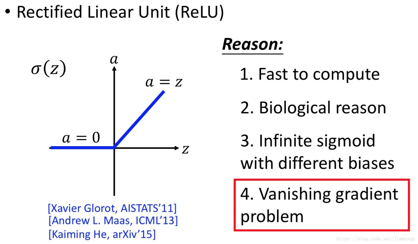 Relu (rectified Linear Unit). Функция Relu. Relu сигмоида. Relu функция активации