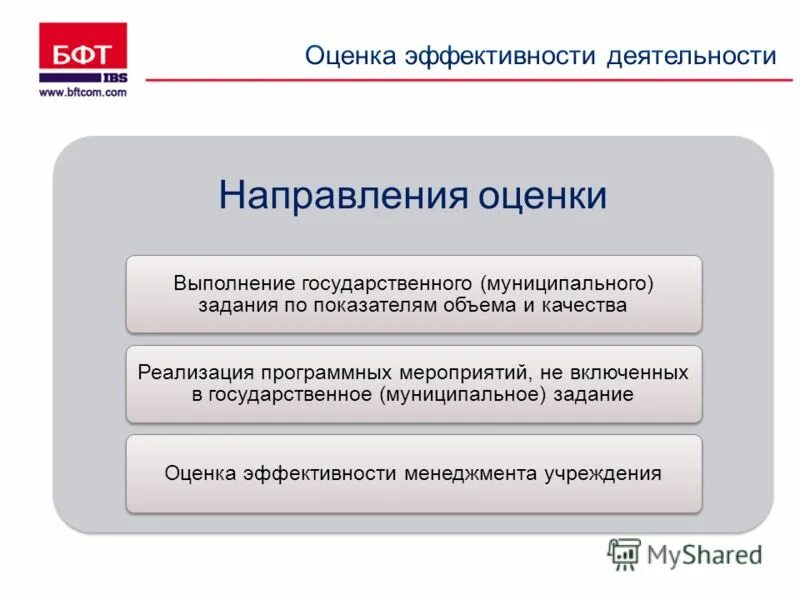 оценка работы правительства