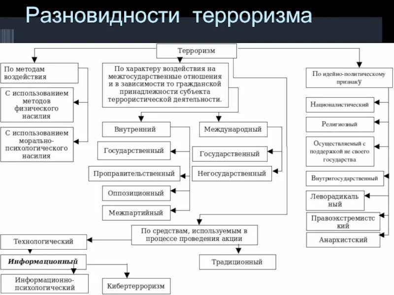 Критерии террористического акта