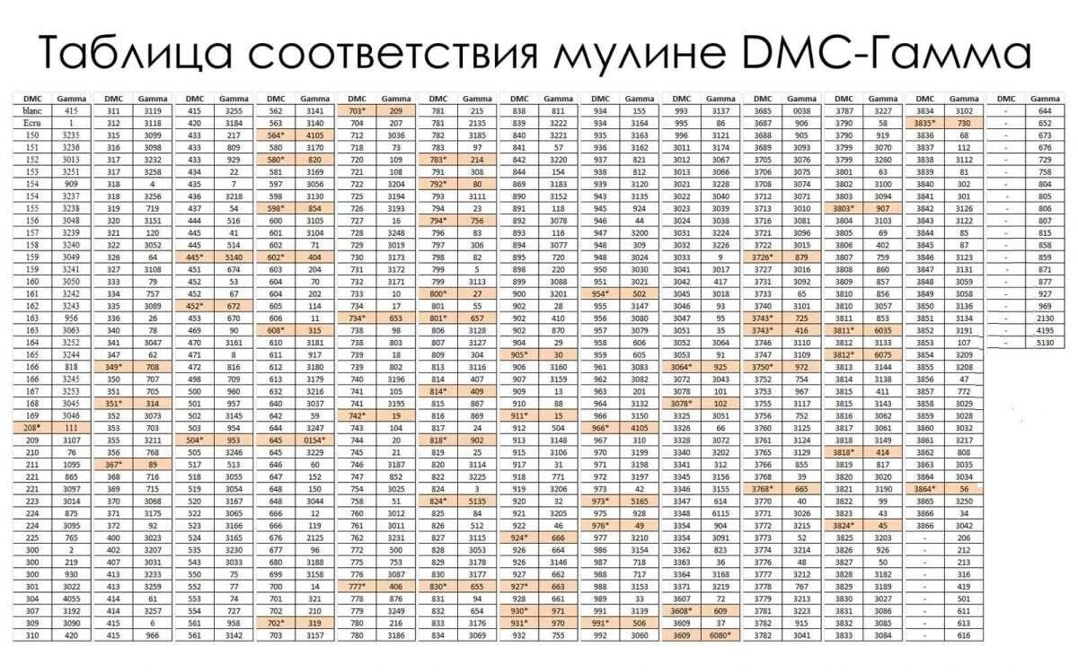 Нитки мулине таблица цветов перевод