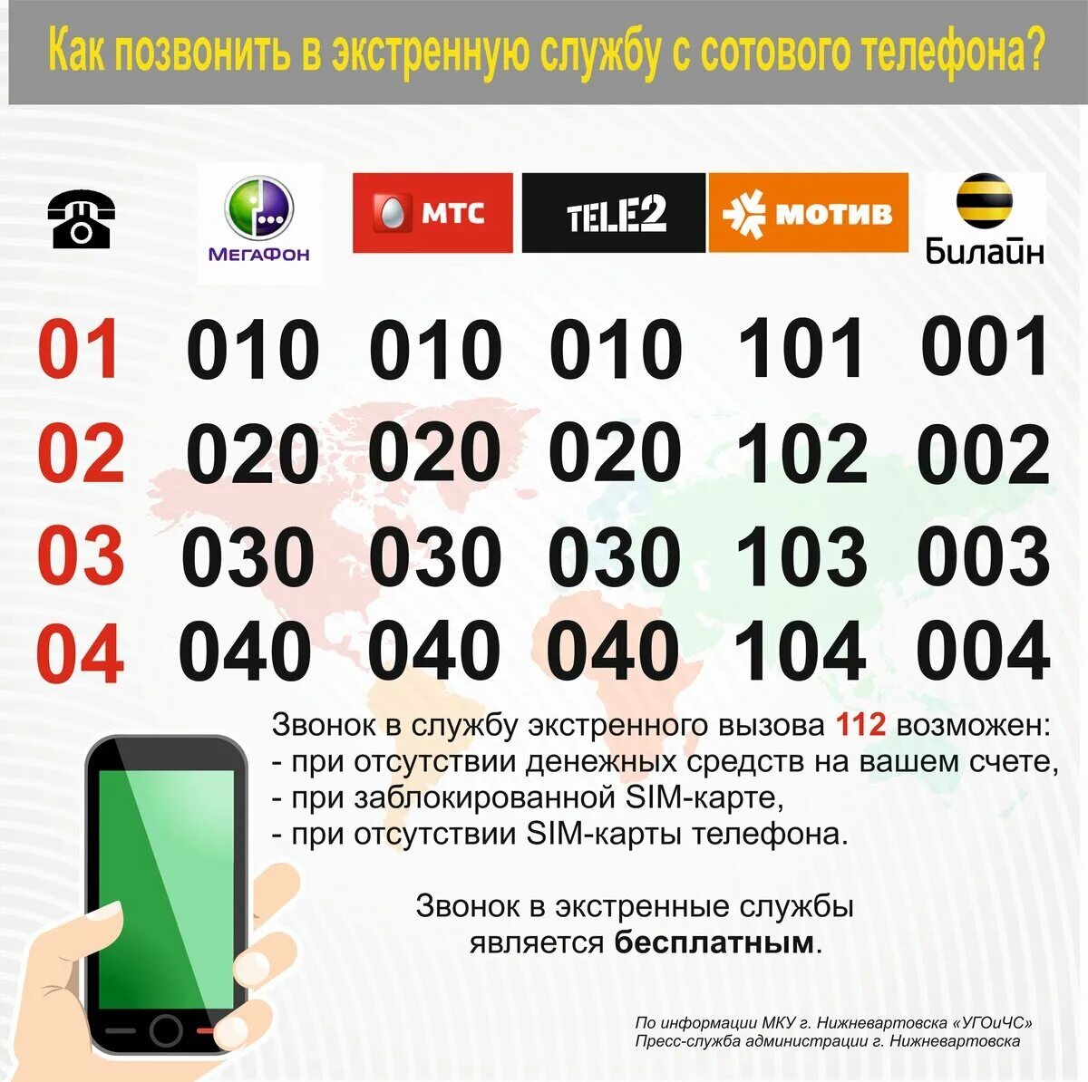 Номер скорой билайн. Как позвонить в полицию с мобильного. Номера вызова экстренных служб с мобильного телефона. Номера телефонов экстренных служб. Скорую с мобильного телефона.