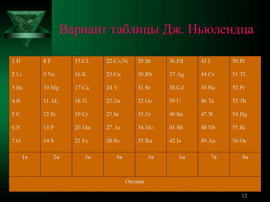 1 н в джоулях. Таблица джоулей. Варианты таблиц. Джоули в килоджоули таблица. Таблица перевода джоулей.