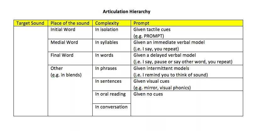 Speech and language Therapy Flyer. It is a really helpful device