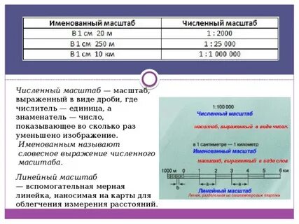 Составить масштаб