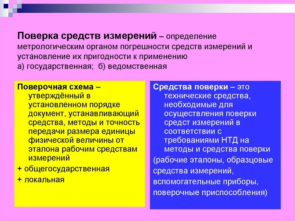 Поверка средств измерений. Методы поверки средств измерений. Виды поверок метрология. Методы поверки в метрологии. Метрологическая поверка это