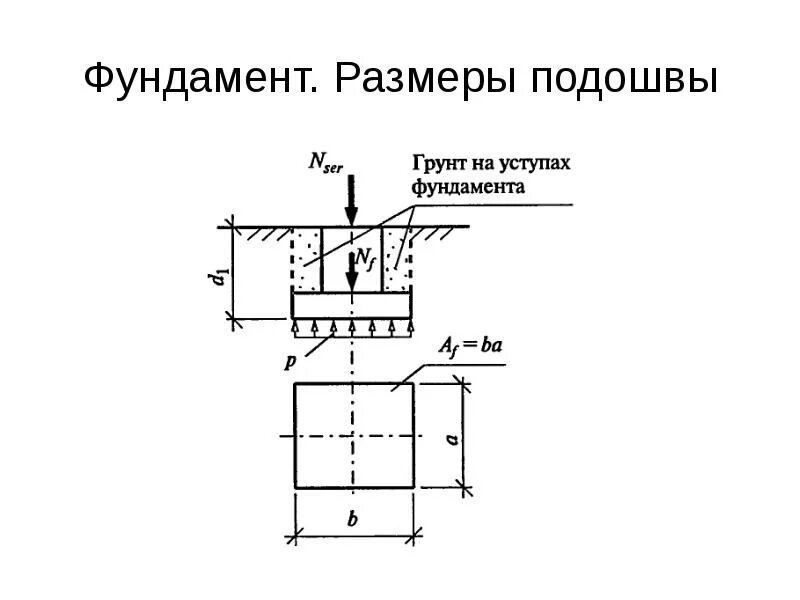 Подошва слоя грунта