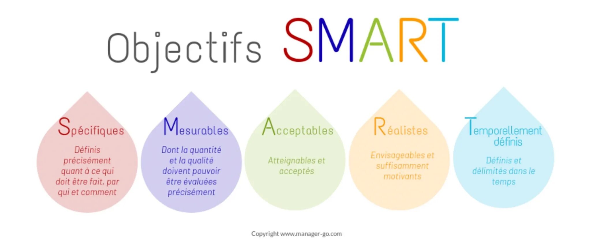 Система s m a r t