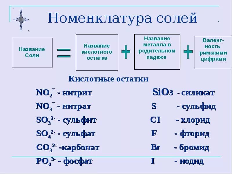 Номенклатура солей таблица. Название солей в химии. Названия кислотных остатков. Номенклатура солей таблица 8 класс.