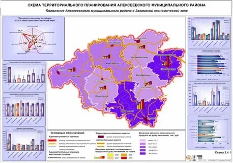 Территориальное развития районы