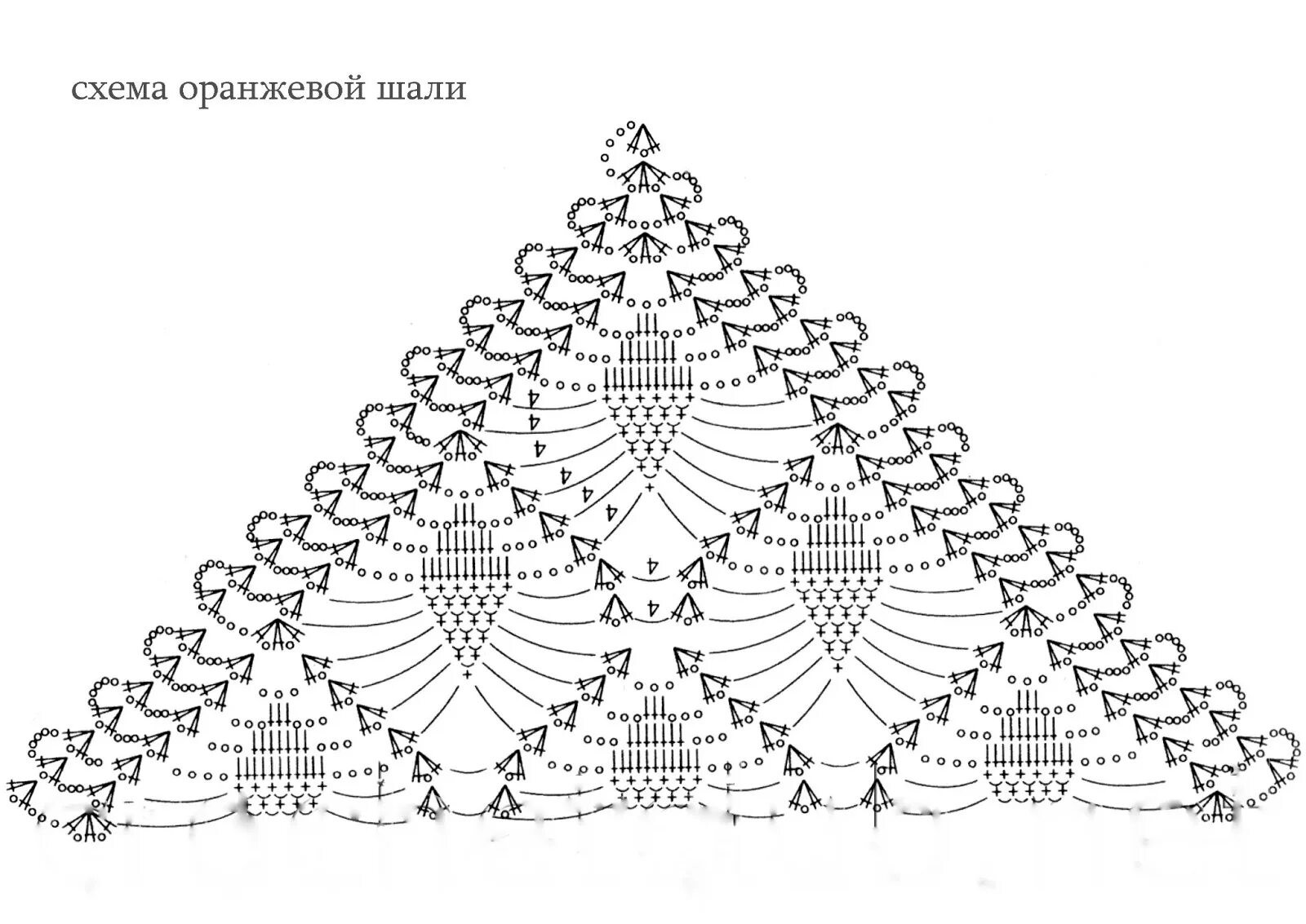 Вязаные шали крючком со схемами. Шаль вязаные со схемами. Шаль вязаные со схемами. Схема вязания крючком шаль для начинающих. Вязание шали крючком схемы и описание для начинающих.