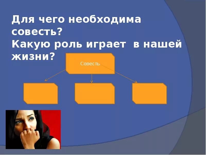 Функции совести. Какую роль играет совесть. Совесть в жизни человека. Для чего необходима совесть. Какую роль играет совесть в жизни человека.