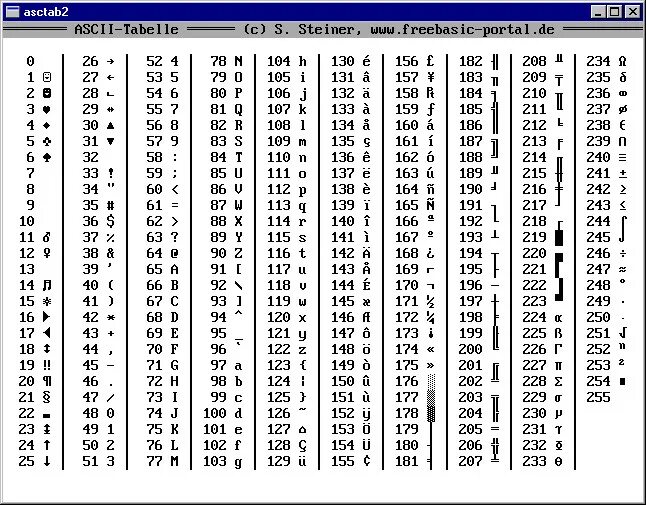 Ascii lowercase