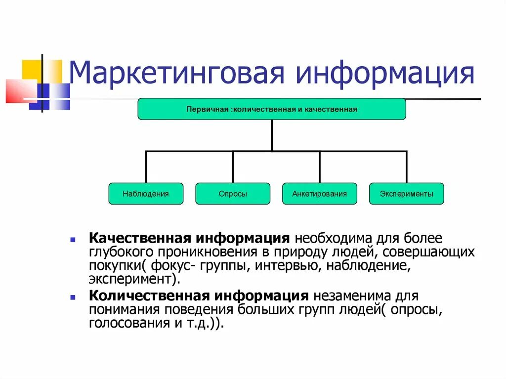 Маркетинговое сообщение. Маркетинговая информация Количественная и качественная. Количественная информация. Количественная и качественная информация в маркетинге. Количественная маркетинговая информация это.