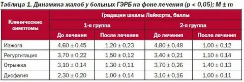 Витамины при гэрб