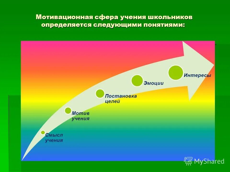 Методы изучения мотивации. Мотивационная сфера. Мотивационная сфера. Методики мотивационной сферы. Методы изучения мотивации личности.