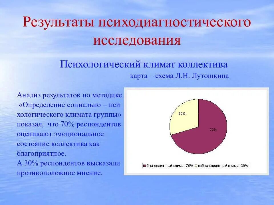 Оценка социально-психологического климата. Лутошкин методика психологического климата. Анализ психологического климата в коллективе. Методика Лутошкина психологический климат в коллективе. Методика оценки атмосферы в коллективе