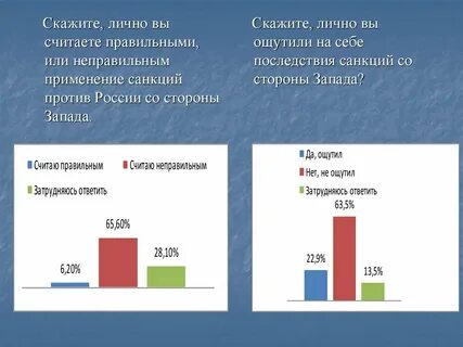 Санкции повлияли