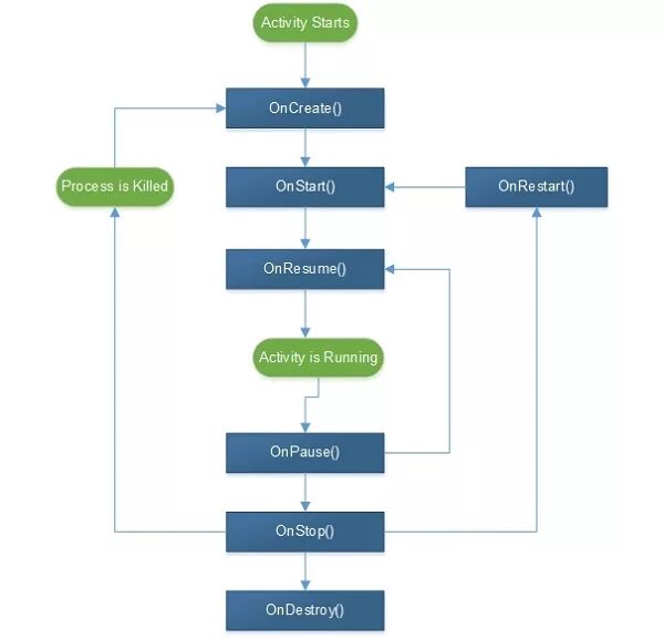 Жизненные циклы android. Методы жизненного цикла активити. android studio жизненный цикл активити. жизненный цикл активности android. жизненный цикл activity android.