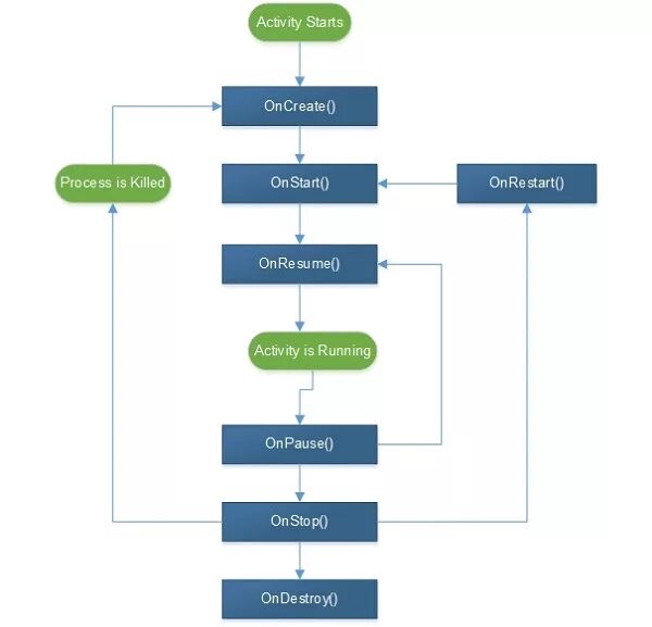 Жизненный цикл Активити. Жизненный цикл Активити Android. Жизненный цикл Активити Kotlin. Android Studio жизненный цикл Активити.