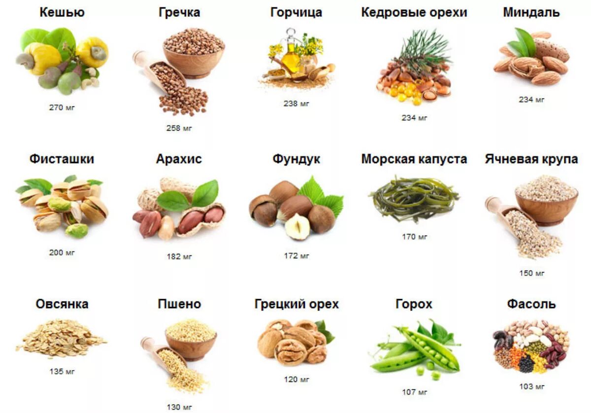 Магний в каких фруктах и овощах содержится. Продукты содержащие магний в большом количестве для женщин. В каких продуктах содержится магний b6. В каких продуктах содержится магний б6. Продукты содержащие калий магний кальций.