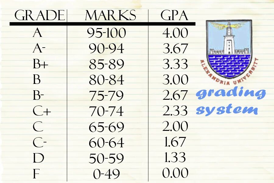 Grading list