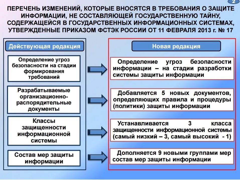 Требования к защите информации. Требования ФСТЭК по защите информации. Требования информационной безопасности. Приказ по информационной безопасности. Реализация технической защиты