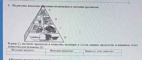 На рисунке изображены продукты