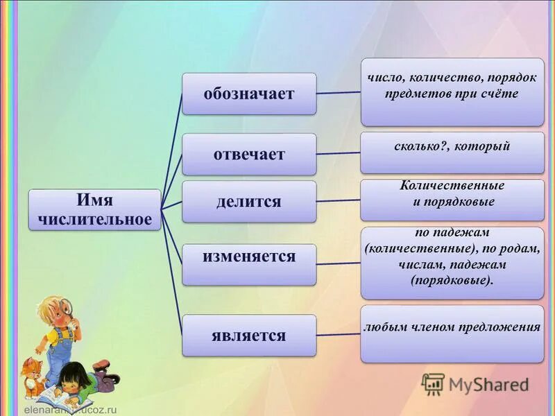 Числительное обозначающее порядок предметов при счете. Часть речи обозначает количество предметов или их порядок при счете. Что обозначает количество порядок предметов. Числительное обозначающее порядок предметов при счете. Количество порядок при счете.