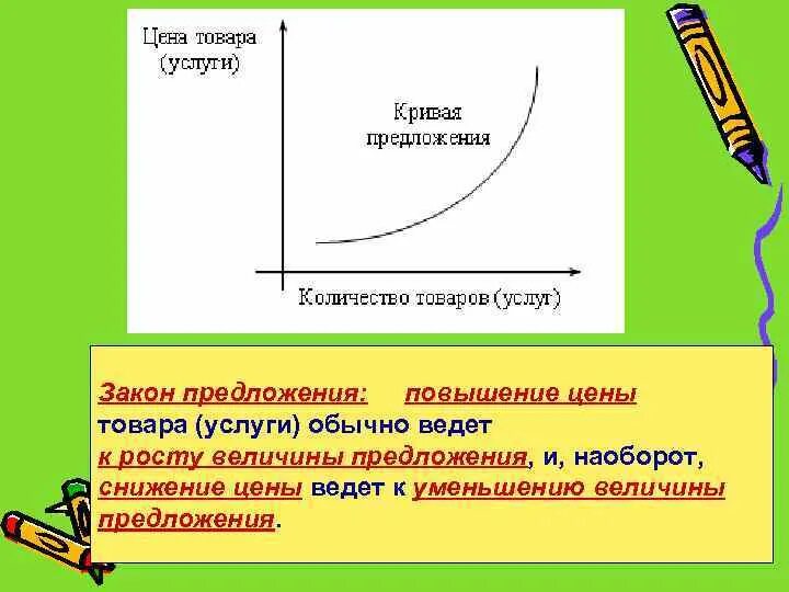 Повышение предложения ведет к. Закон предложения Обществознание 8 класс. Предложение это в обществознании. Предложение и закон предложения по обществознанию. Спрос и предложение Обществознание 8 класс.