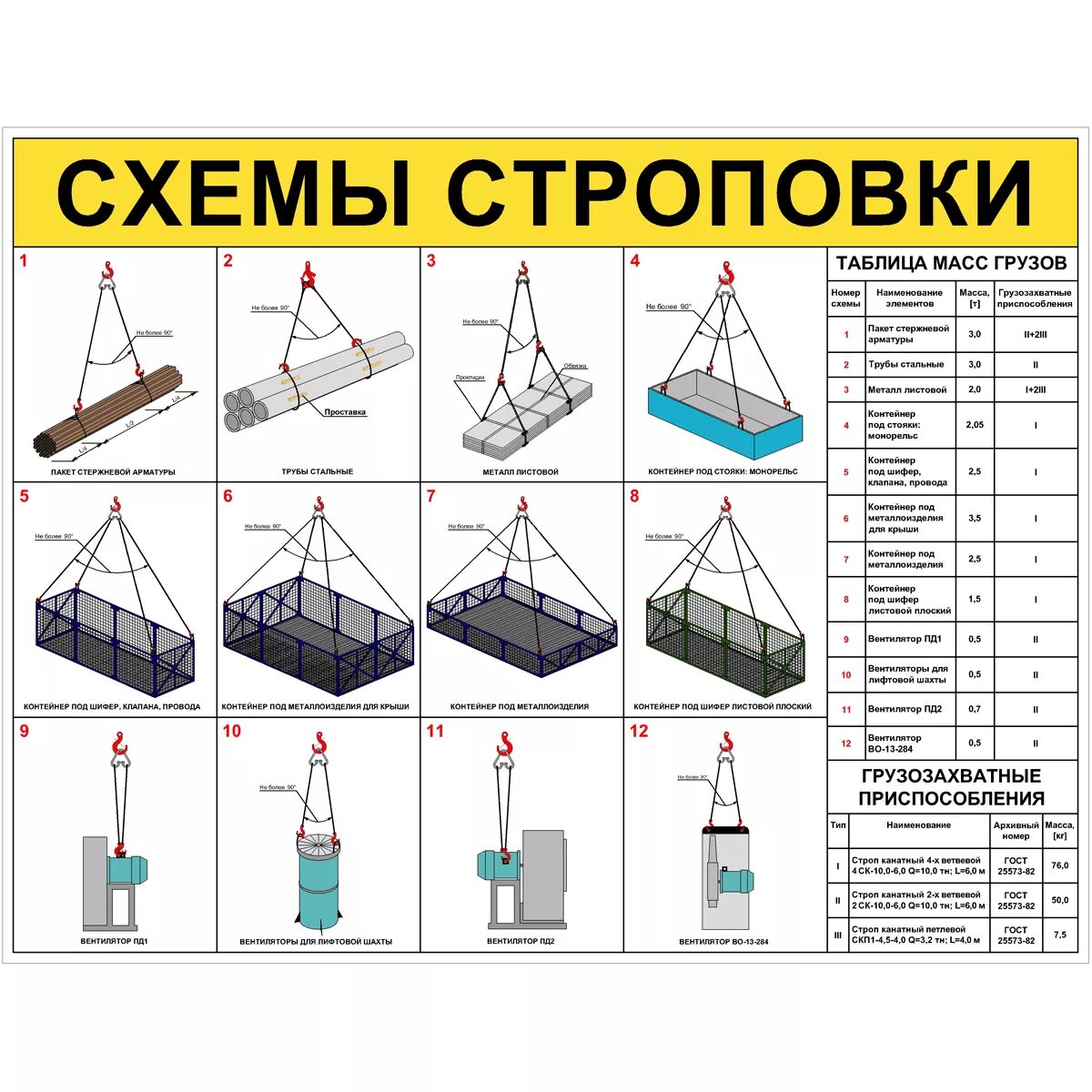 Для проверки надежности строповки груза необходимо. Схема строповки грузов цепными стропами. Схема строповки жб лотков. Еврокуб схема строповки. Схемы строповки при погрузке автокранов.