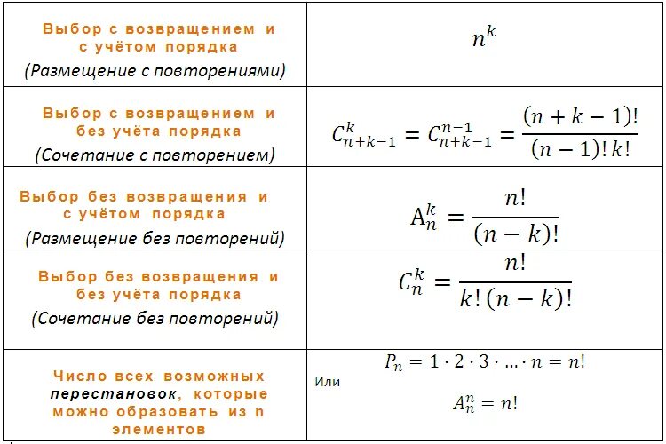 Преобразования выборок
