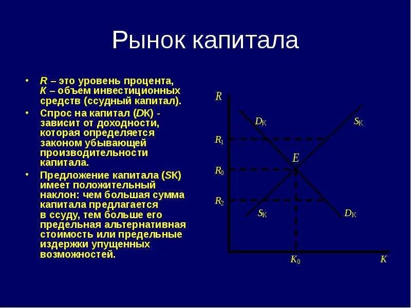 Особенности рынка капитала. Рынок капитала. Рынок капитала график. Рынок капитала графики. Рынок капитала его характеристика.